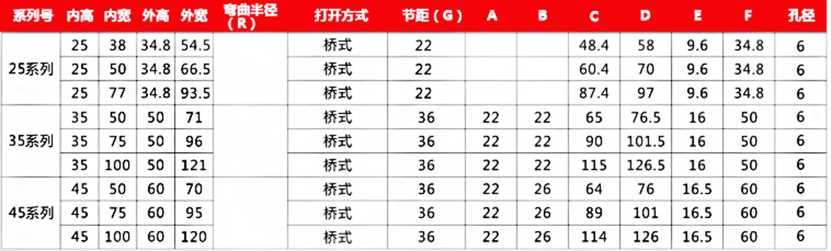 高速靜音拖鏈參數規格
