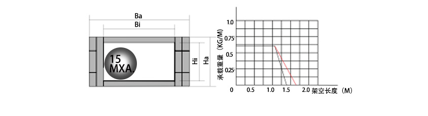 18系列微小型拖鏈參數表1