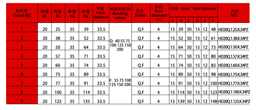 25高負載型拖鏈規格表