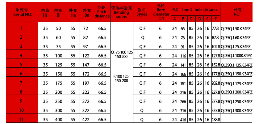 35系列強力型拖鏈規格表