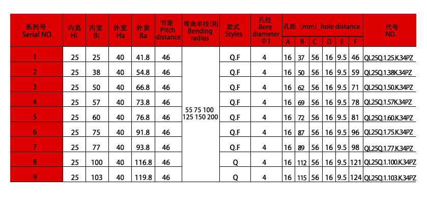 35系列強力型拖鏈規格表