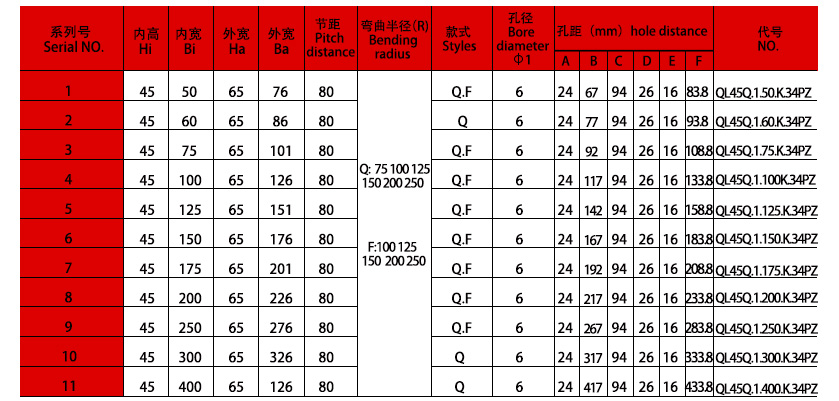 45系列強力型拖鏈規格表