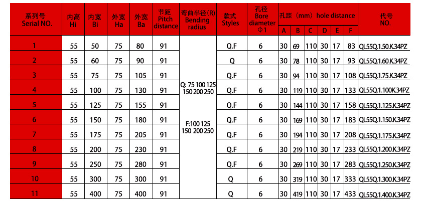 55系列強力型拖鏈規格表