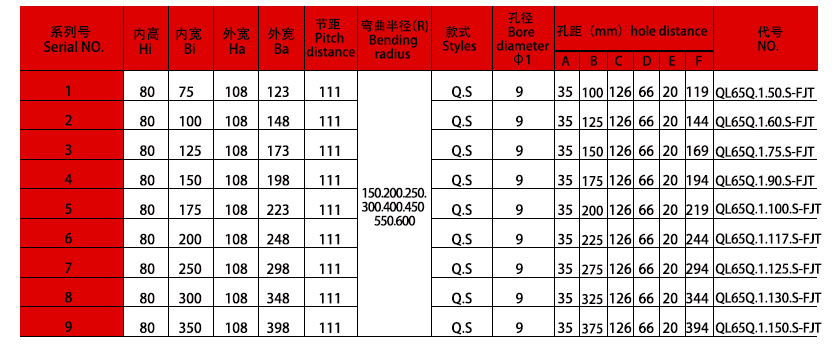 80系列強力型拖鏈規格表