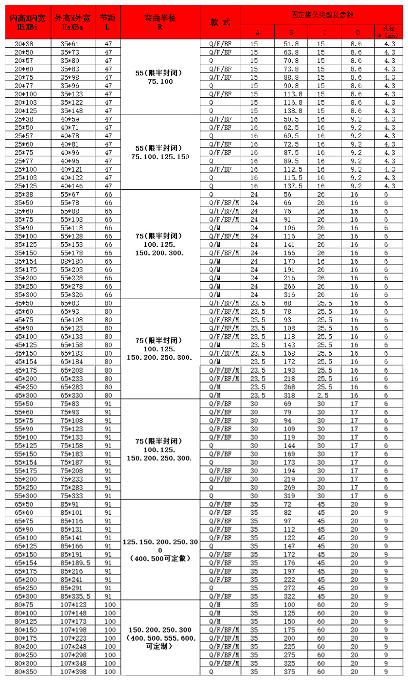 25加強型拖鏈規格表