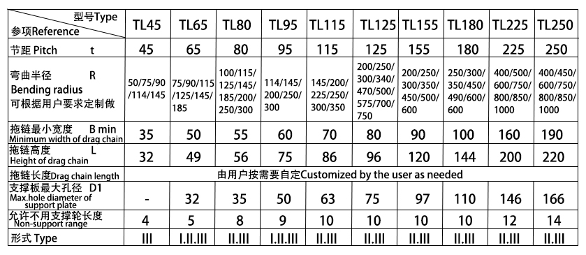TL型鋼鋁拖鏈規格表