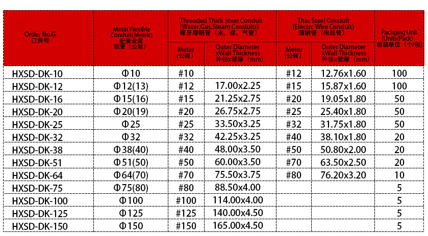金屬卡套式接頭參數表